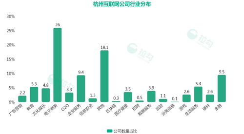 杭州互聯(lián)網(wǎng)薪資大揭秘 程序員月薪2萬(wàn)起，聚焦互聯(lián)網(wǎng)數(shù)據(jù)服務(wù)