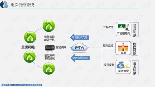 智慧能源大數(shù)據(jù)信息化建設(shè)與應(yīng)用總體解決方案