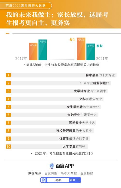 互聯(lián)網(wǎng)賦能高考 大數(shù)據(jù)驅(qū)動(dòng)備考變革，服務(wù)人次五年飆升500%